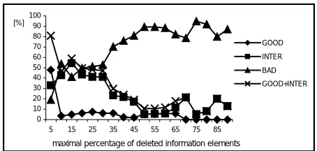 Figure 2: Effect of translated information elements on useroriented judgement