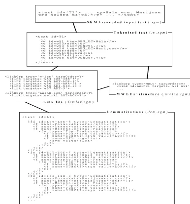 Figure 6. Output of the lemmatizer: a sample of the four-document set. 