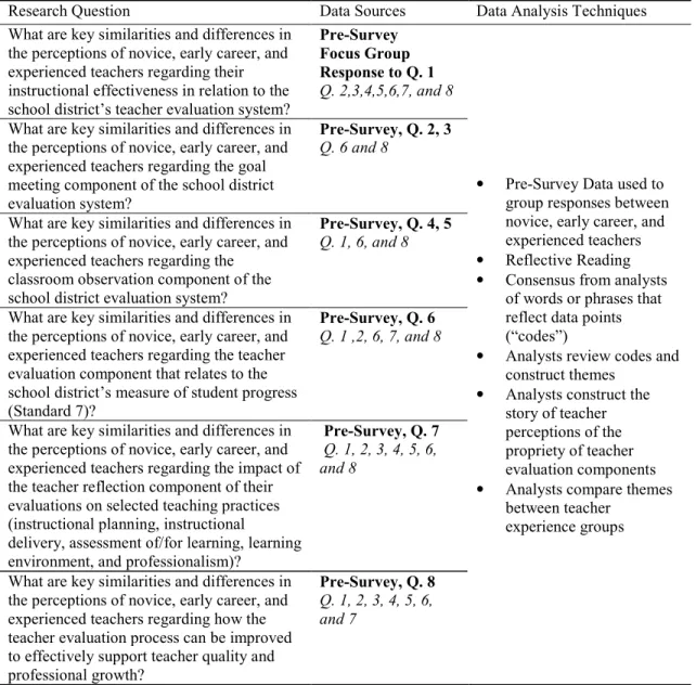 Table 5  Data Analysis 