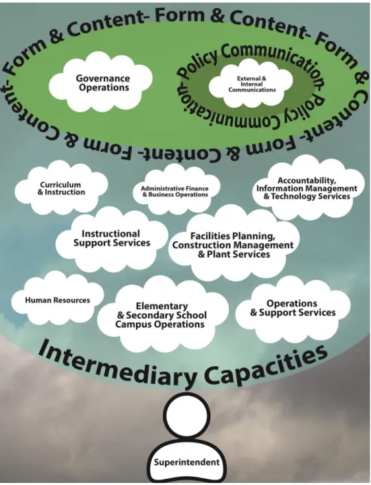 Figure 1. The dynamic superintendent policy implementation framework. 