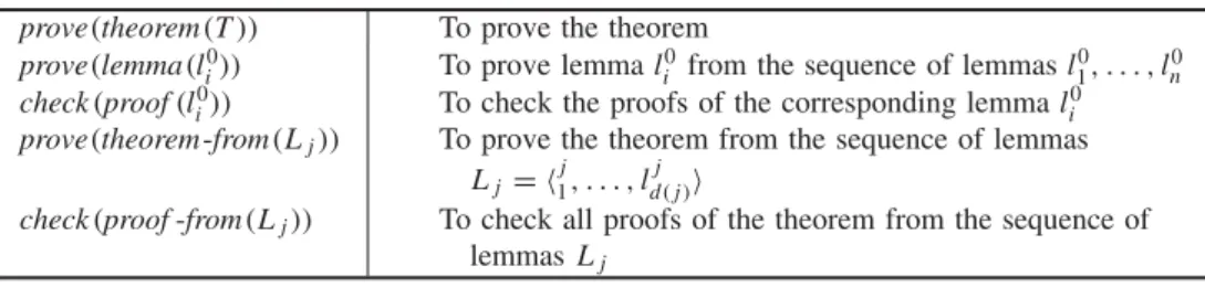 Table 5.1 Actions and their intended meanings.