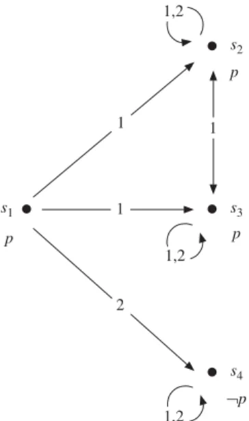 Figure 2.1 Typical KD45 n model with accessibility relations B i (represented by arrows labeled with the respective agent names)