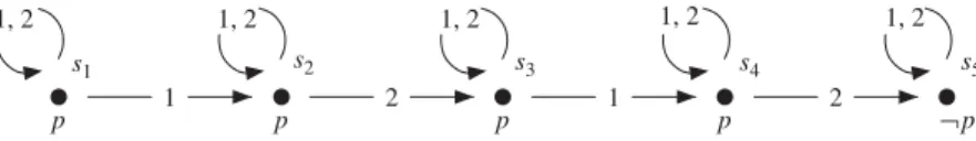 Figure 3.1 KD 2 model with accessibility relations I i (represented by arrows labeled with the respective agent names)