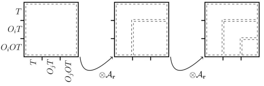 Figure 3.5: The announcement from Figure 3.4 being applied to an initial model. We depict a two-player game model by arranging the states into rows and columns  accord-ing to the strategy choices of a row and a column player