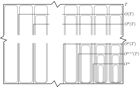 Figure 1.6: An example of the model used to prove Theorem 1.5. We show only the topology for one player, who is choosing which column in the space the outcome will be in.