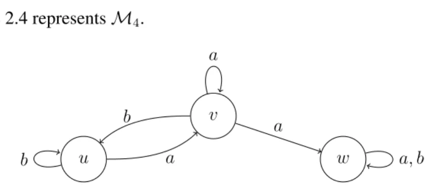 Figure 2.3: A model without D a