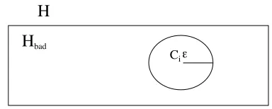 Figure 1: ε-sphere around the “true” function Ci