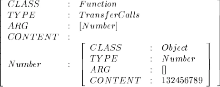 Figure 4: The NUMBER Dialogue State Specification