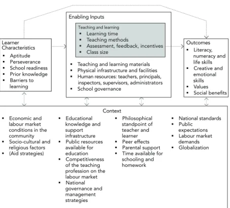 FIGURE 2.1. Understanding education quality