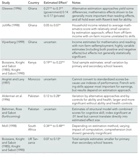 Table 2.1. Impact of basic skills on income 