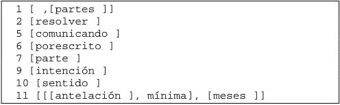 Figure 4: Analysis of Example 1, AVALON_PhL parser, transduction option: on (1st step of the parsing module) 