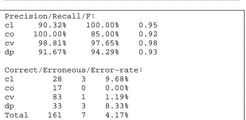 Figure 7: Domain texts, semi-automatically pre-processed 