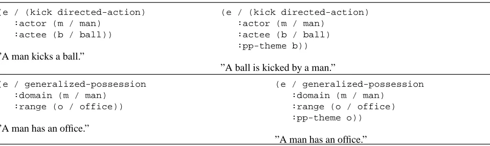 Table 1: Examples of generator-speciﬁc to standardized category mappings