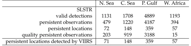 Figure 8. Temperature retrievals distribution for the valid detections within each study area deﬁned inFigure 7.
