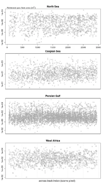 Figure 9. Retrieved gas ﬂare area for valid detections as a function of the across track index.