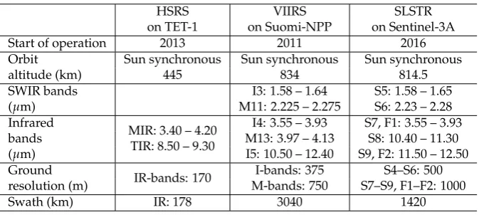 Table 1. Comparison between the used sensors.