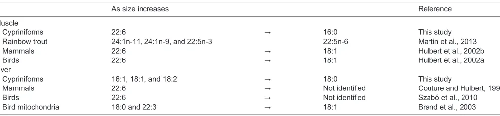 Table 4. List of the GenBank accession numbers used in the phylogenetic reconstruction