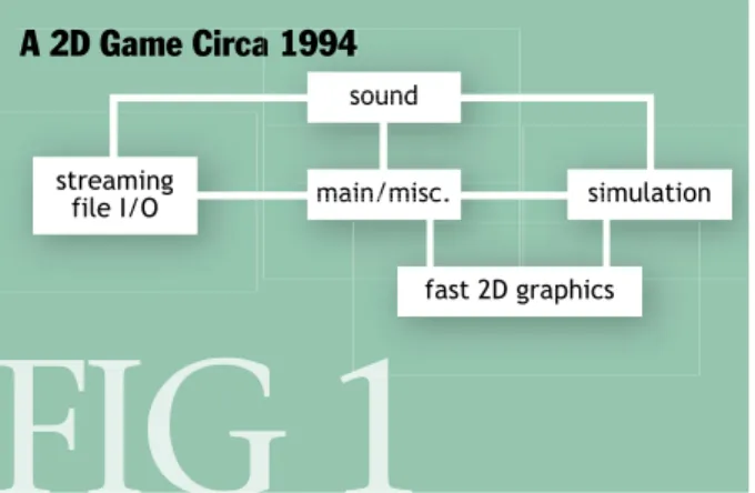 Figure 1 depicts a 2D game from the early 1990s, per- per-haps a side-scrolling action game for a home console, like  Super Metroid
