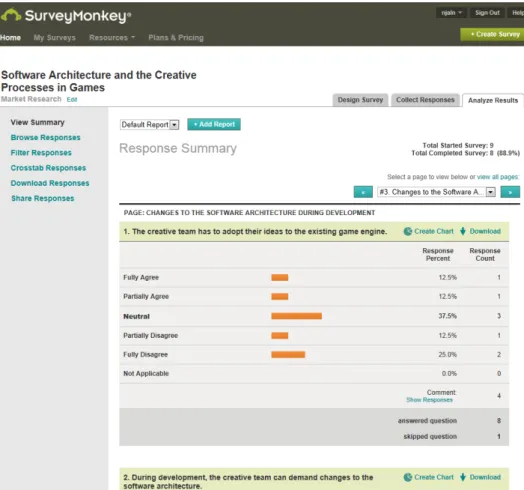 Figure 6.2: A screenshot of the response summary analysis from Survey- Survey-Monkey.