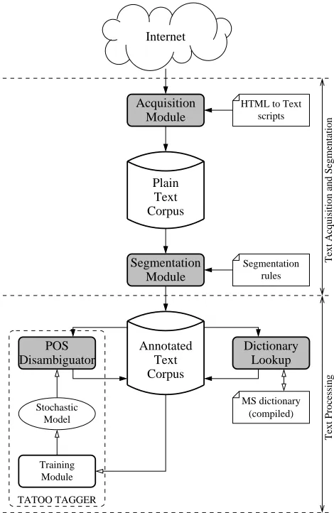 Figure 1: System overview