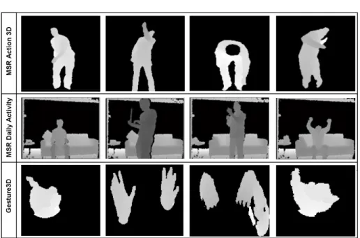 Fig. 1. Examples from the three datasets: MSR Action 3D Dataset [8], MSR Daily Activity Dataset [9] and Gesture3D Dataset [10] c 2013 IEEE