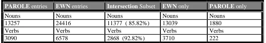 Table 1: Comparison between EWN and PAROLE