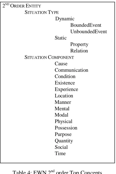 Table 3: New relations being encoded in IWN