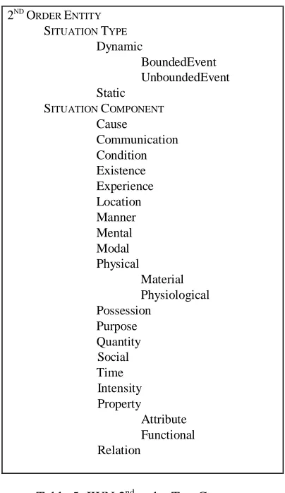Table 5: IWN 2nd order Top Concepts