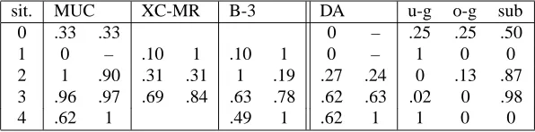 Figure 4: Exclusive Core-MR Correspondence