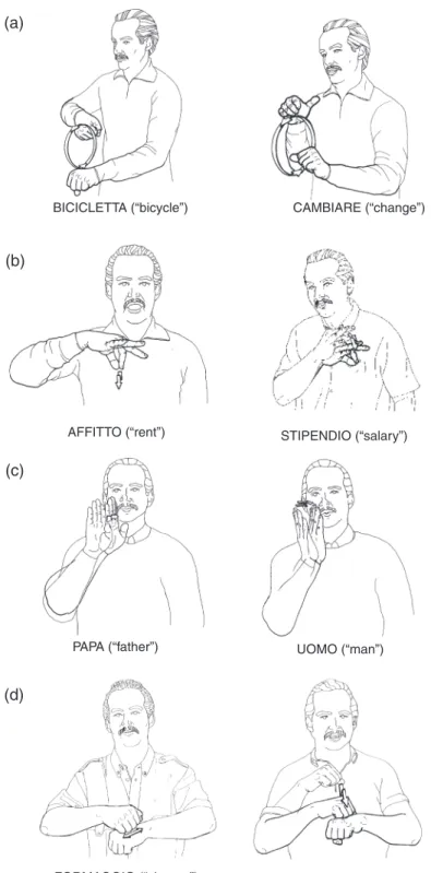 Figure 43.1 Examples of minimal pairs in Lingua Italiana dei Signi, LIS (Italian Sign Language) (A) signs that contrast in hand conﬁguration; (B) signs that contrast in place of articulation (location); (C) signs that contrast in orientation; (D) signs tha