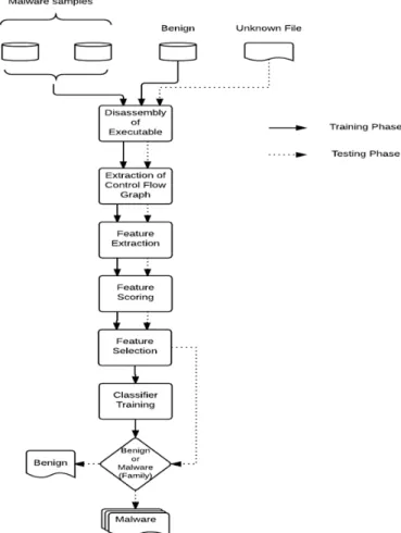 Figure 1.   Flow chart of proposed model.