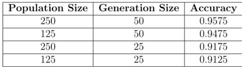 Table 1.A Confusion Matrix for NDT