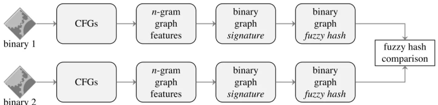 Figure 2.1: The BingSim workflow