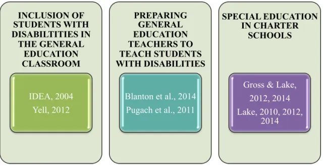 Figure 2. Graphical representation of the three research streams.  