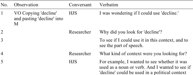 Table 4.5. Subject HJS using MonoConc with search term "decline" 