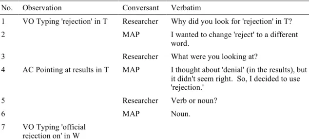 Table 4.6. Subject MAP using thesaurus with search term "rejection" 