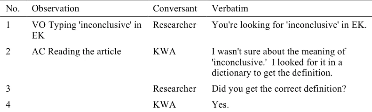 Table 4.7. Subject KWA using English-Korean dictionary with search term 