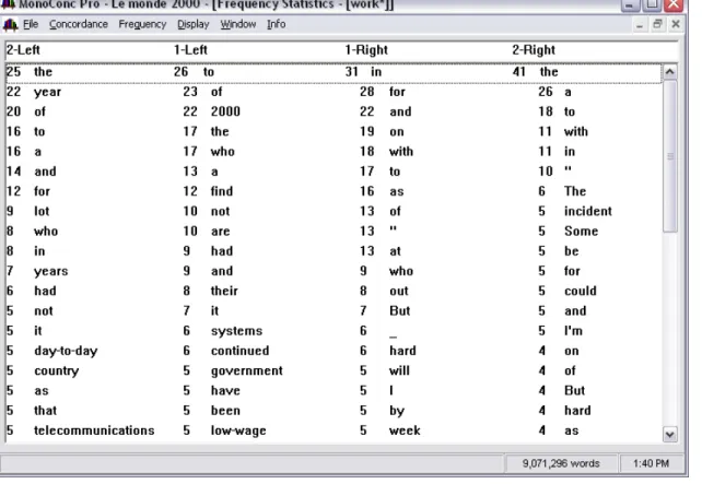Figure 3.2. Collocation frequency statistics (search word: work*) 