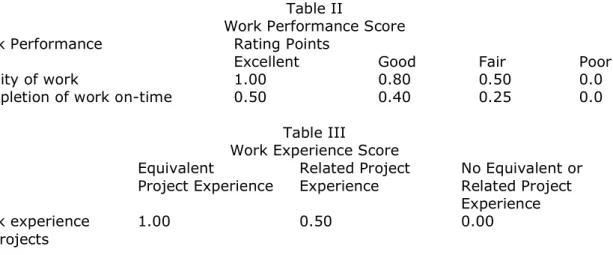 Table II