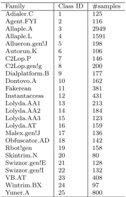 Fig. 5: Autorun.K and Yuner.A samples downsampled to 256x256 pixels. The left image corresponds to the gray-scale visualization of a malware sample belonging to the Autorun.K family while the image in the right belongs to the Yuner.A family