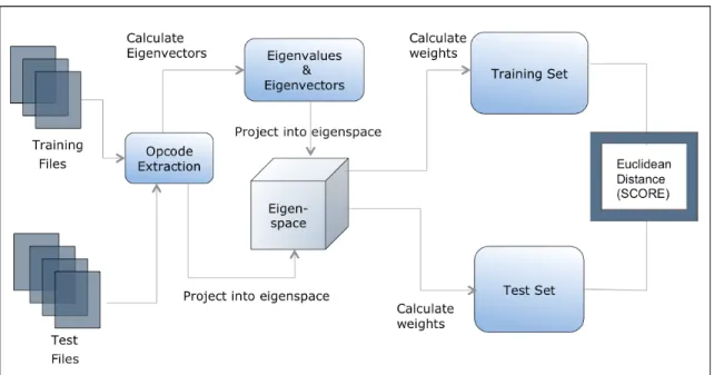 Figure 10: Implementation