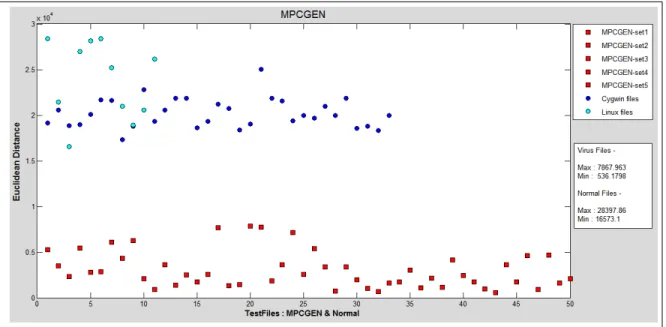Figure 12: MPCGEN virus