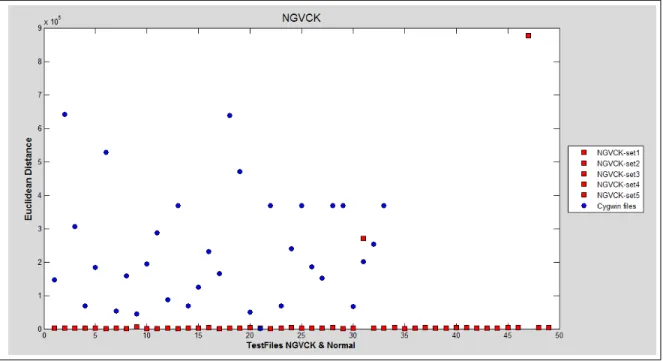 Figure 13: NGVCK virus