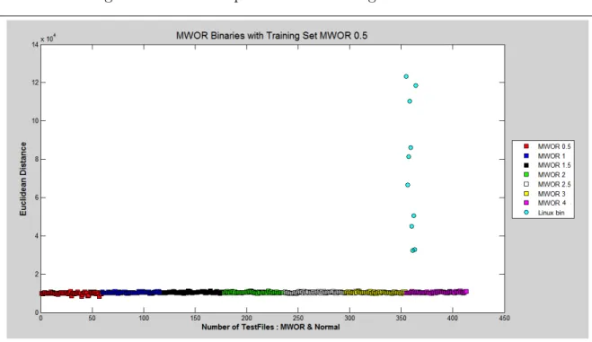 Figure 15: MWOR binaries with training set MWOR 0.5 7.3 Receiver Operating Characteristic (ROC) Curves
