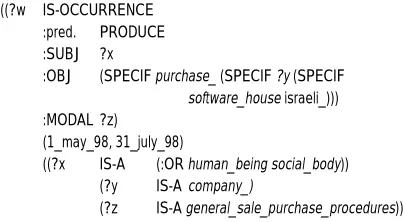figure 3.which modalities?” that unifies with occurrence ((?w 