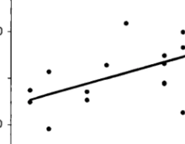 FIG. 6. Experiment 2: Results from 25 Mandarin speakers. Vertical Bias in milliseconds is plotted as a function of Age of Acquisition of English in years