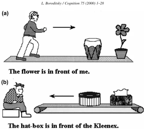 Fig. 3. (a) Sample ego-moving scenario used as a spatial prime in Experiment 2. (b) Sample object- object-moving scenario used as a spatial prime in Experiment 2.