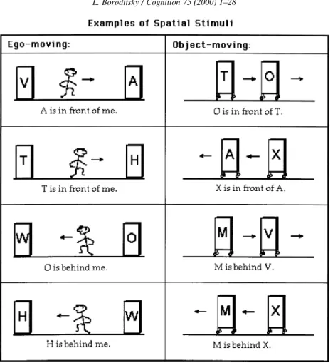 Fig. 8. Examples of spatial stimuli.