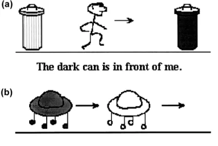 Fig. 2. (a) Sample ego-moving scenario used as a spatial prime in Experiment 1. (b) Sample object- object-moving scenario used as a spatial prime in Experiment 1.