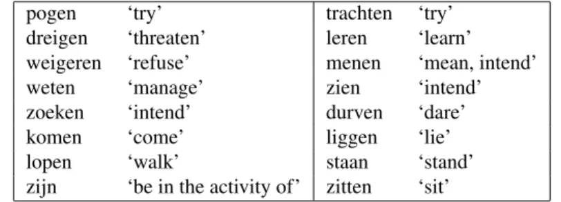 Table 1: Other subject control verbs that allow complement raising